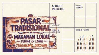 Indonesian market signboard West… 202606102211