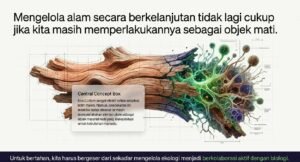 Ilustrasi ekologi berkelanjutan dengan elemen kayu dan mikroorganisme.