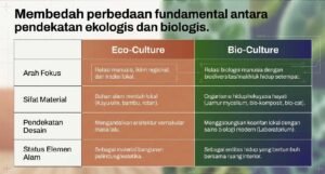 Perbandingan pendekatan ekologis dan biologis dalam ilmu pengetahuan.